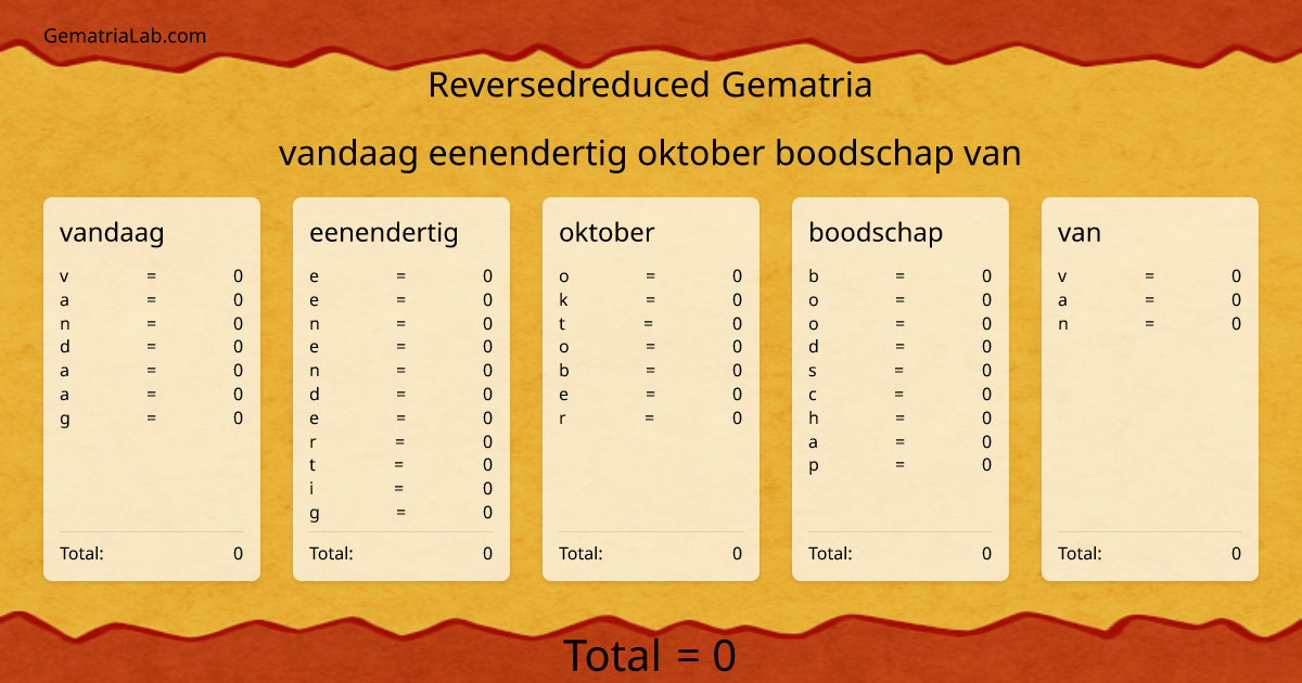 vandaag eenendertig oktober boodschap van in reversedreduced Gematria